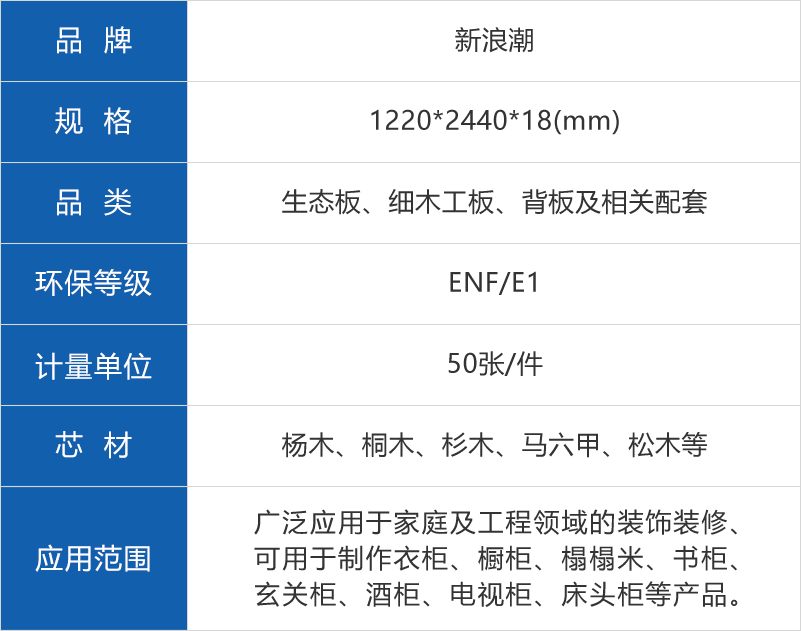 新浪潮生態板參數